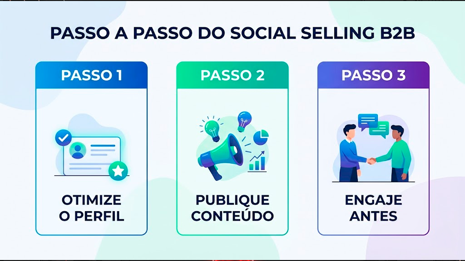passos para implementar social selling b2b no linkedin